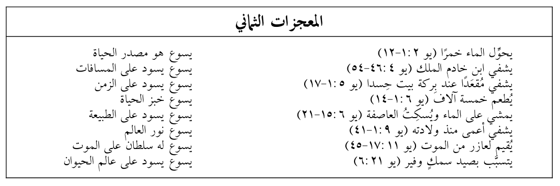 المعجزات الثّماني
